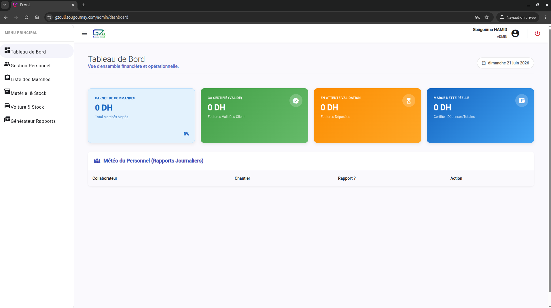 Dashboard ERP GZOULI