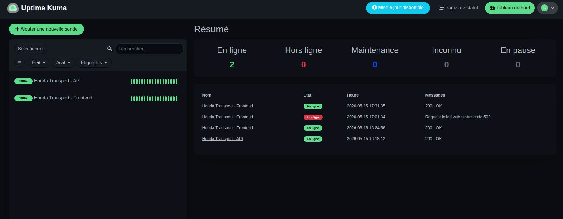 La courbe de la disponibilité du back sur Uptime Kuma